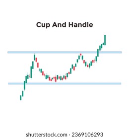 Patrón de Gráficos de Formación CUP y HANDLE, adecuado para el análisis de un stock, cripto forex o relacionado con el análisis técnico financiero