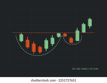 Cup and Handle Pattern - bullische technische Analyse Fortsetzung Trend Diagramm Figur. Stock, Kryptowährungsdiagramm, Devisenanalyse, Aufschlüsselung der Handelspreise, Vektorgrafik, schwarzer Hintergrund