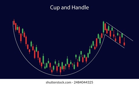 Trading-Chart-Muster für Becher und Griff