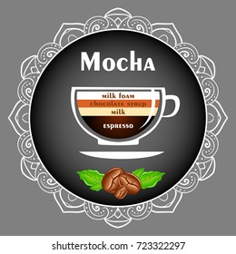 cup of hot mocha on a gray background