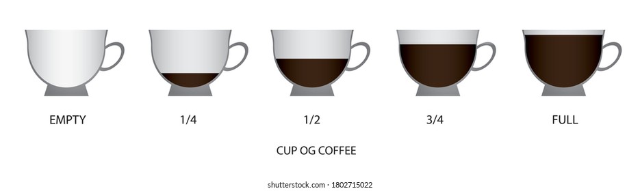 Cup og coffee for counting amounts in elementary school