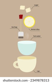 a cup of tea with lemon from different parts