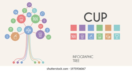 cup vector infographic tree. line icon style. cup related icons such as smoothie, popcorn, sink, rugby, muffin, ice cream, graphic tablet, beer pong, scoreboard, trophy