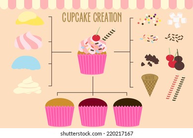 Cupcake creation