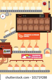 Cupcake Factory Vector/illustration