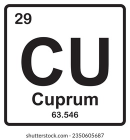 Símbolo de la plantilla de ilustración del vector del elemento Cuprum