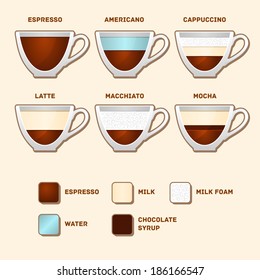 Cups with Popular Coffee Types and Recipes. Vector