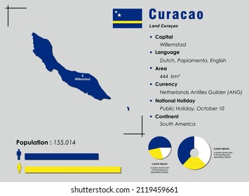 Curacao infographic vector illustration complemented with accurate statistical data. Curacao country information map board and Curacao flat flag
