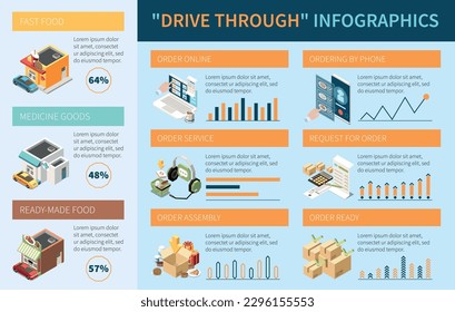 Curbside pickup drive thru drive through isometric infographics with conceptual icons bar charts and editable text vector illustration