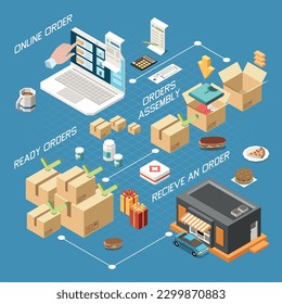 Curbside pickup drive thru drive through isometric composition with flowchart of orders assembly and receiving icons vector illustration