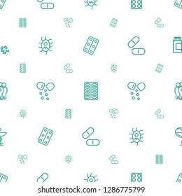 cure icons pattern seamless white background. Included editable outline medical pills, pill, virus and pills, medical group, medicine icons. cure icons for web and mobile.