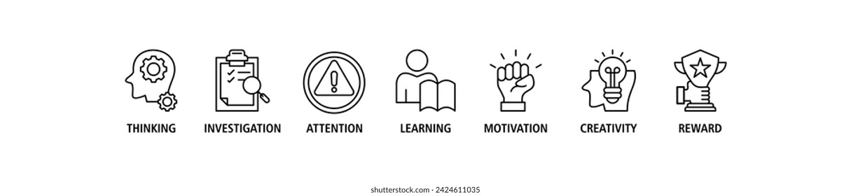 Curiosity banner web icon set vector illustration concept with icon of thinking, investigation, attention, learning, motivation, creativity, reward