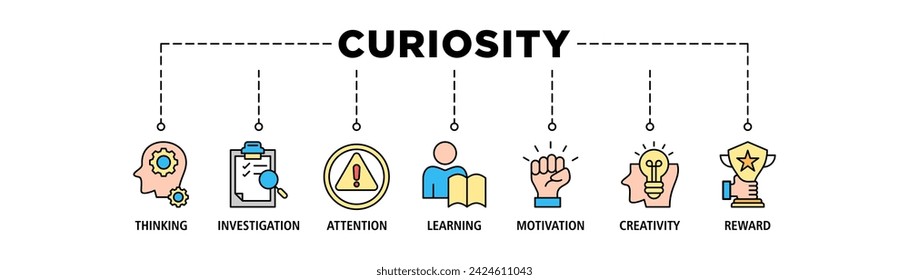 Curiosity Banner Web Icon Set Vektor Illustration Konzept mit Icon of Thinking, Untersuchung, Aufmerksamkeit, Lernen, Motivation, Kreativität, Belohnung