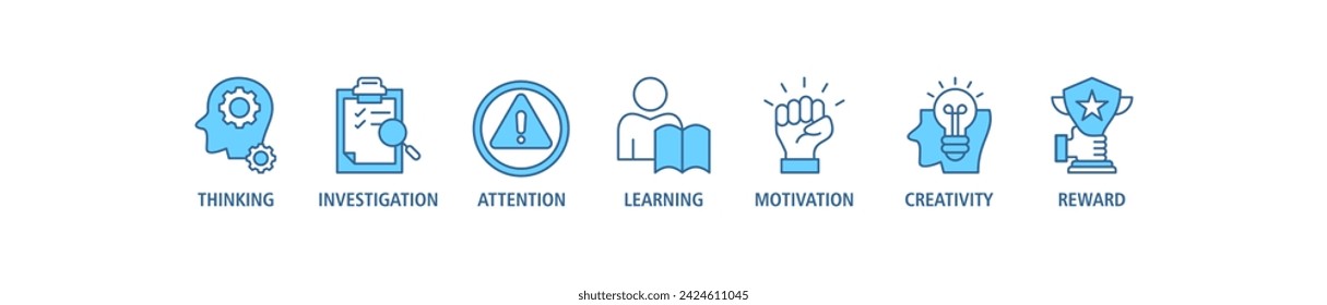 Curiosity banner web icon set vector illustration concept with icon of thinking, investigation, attention, learning, motivation, creativity, reward