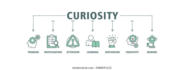 Conjunto de iconos de Anuncio de la curiosidad Concepto de ilustración de Web de Vector con icono de pensamiento, investigación, atención, aprendizaje, motivación, creatividad, recompensa