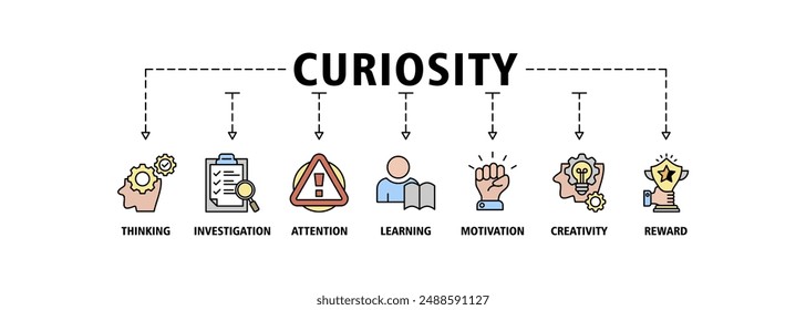 Conjunto de iconos de Anuncio de la curiosidad Concepto de ilustración de Web de Vector con icono de pensamiento, investigación, atención, aprendizaje, motivación, creatividad, recompensa