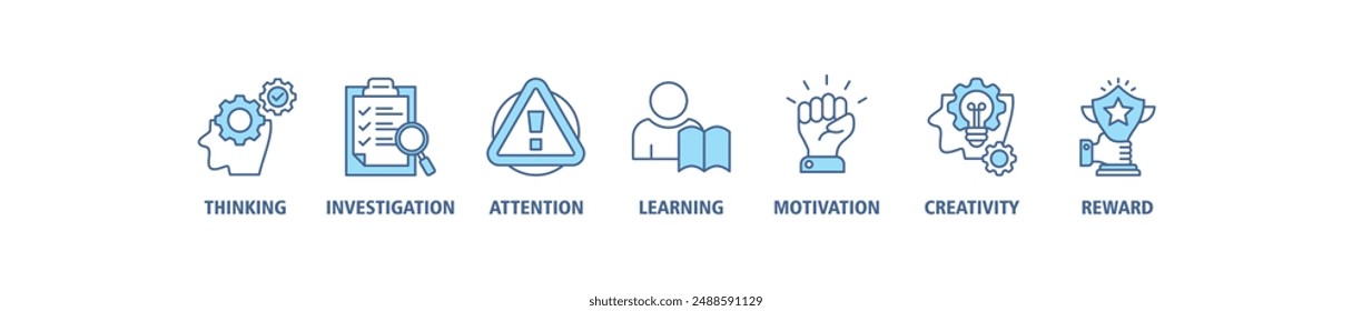 Conjunto de iconos de Anuncio de la curiosidad Concepto de ilustración de Web de Vector con icono de pensamiento, investigación, atención, aprendizaje, motivación, creatividad, recompensa
