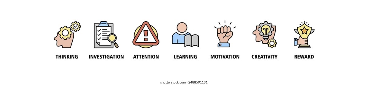 Conjunto de iconos de Anuncio de la curiosidad Concepto de ilustración de Web de Vector con icono de pensamiento, investigación, atención, aprendizaje, motivación, creatividad, recompensa