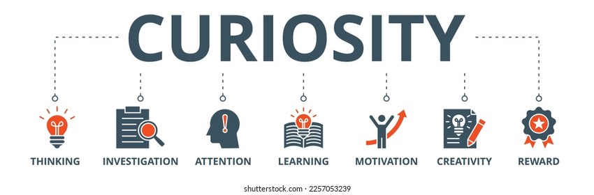 Banner de curiosidad icono web ilustración vector concepto con ícono de pensamiento, investigación, atención, aprendizaje, motivación, creatividad, recompensa