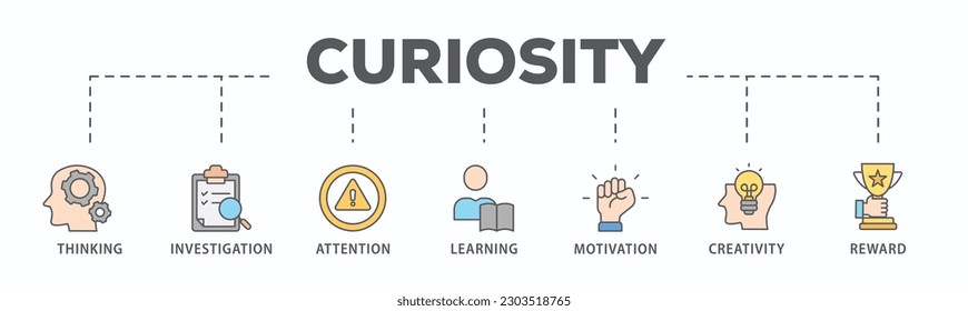 Banner de curiosidad icono web ilustración vector concepto con ícono de pensamiento, investigación, atención, aprendizaje, motivación, creatividad, recompensa
