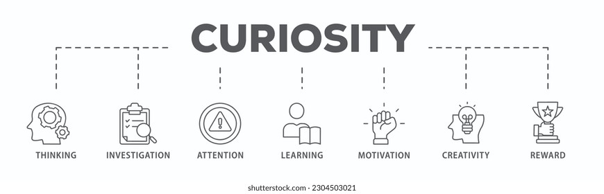 Curiosity banner web icon vector illustration concept with icon of thinking, investigation, attention, learning, motivation, creativity, reward
