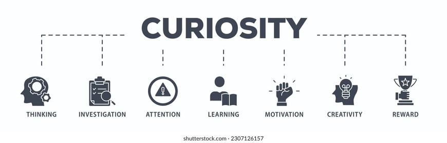 Curiosity banner web icon vector illustration concept with icon of thinking, investigation, attention, learning, motivation, creativity, reward
