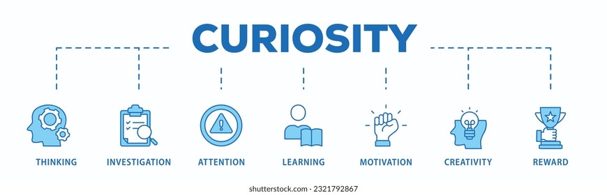 Curiosity banner web icon vector illustration concept with icon of thinking, investigation, attention, learning, motivation, creativity, reward