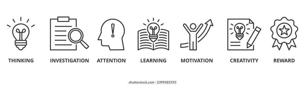 Curiosity banner web icon vector illustration concept with icon of thinking, investigation, attention, learning, motivation, creativity, reward