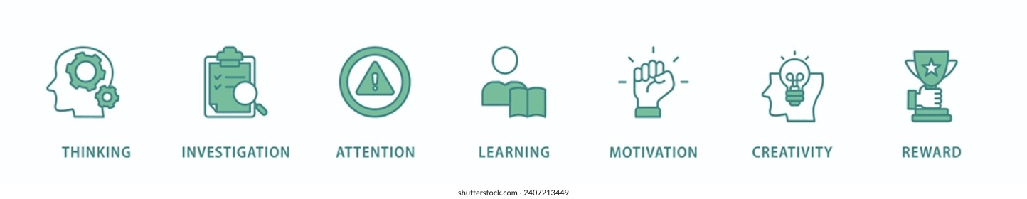 Curiosity banner web icon vector illustration concept with icon of thinking, investigation, attention, learning, motivation, creativity, reward