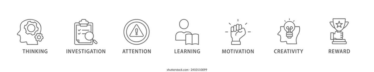 Curiosity banner web icon vector illustration concept with icon of thinking, investigation, attention, learning, motivation, creativity, reward