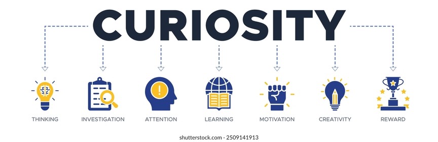 Curiosity Banner Web-Symbol Vektorgrafik-Konzept mit Symbol des Denkens, Untersuchung, Aufmerksamkeit, Lernen, Motivation, Kreativität, Belohnung
