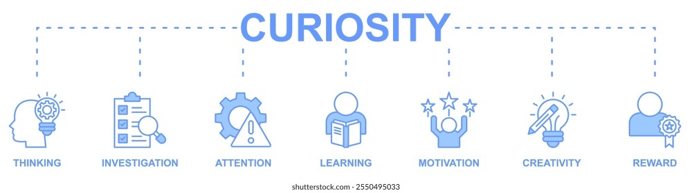 Curiosity banner web icon vector illustration concept with icon of thinking, investigation, attention, learning, motivation, creativity, reward