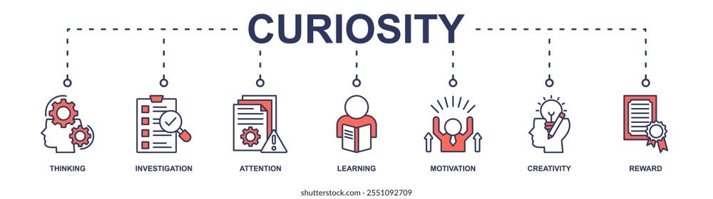 Curiosity banner web icon vector illustration concept with icon of thinking, investigation, attention, learning, motivation, creativity, reward