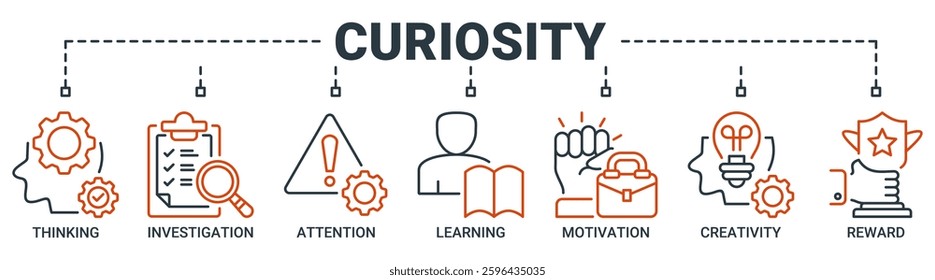 Curiosity banner web icon vector illustration concept with icon of thinking, investigation, attention, learning, motivation, creativity, and reward icons. Outline vector symbol background.