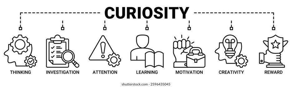 Curiosity banner web icon vector illustration concept with icon of thinking, investigation, attention, learning, motivation, creativity, and reward icons. Outline vector symbol background.