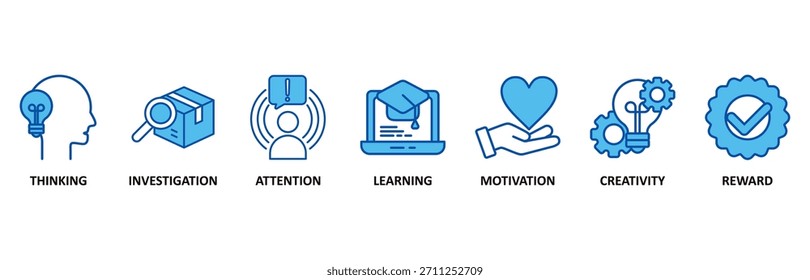 Conjunto de iconos de curiosidad en Blue Style Ilustración vectorial para pensar, investigar, prestar atención, aprender, motivar, creatividad, recompensa