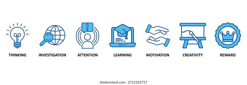 Conjunto de iconos de curiosidad en Blue Style Ilustración vectorial para pensar, investigar, prestar atención, aprender, motivar, creatividad, recompensa