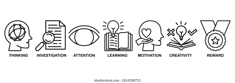 Curiosity icon set vector illustration concept with icon of thinking, investigation, attention, learning, motivation, creativity, reward