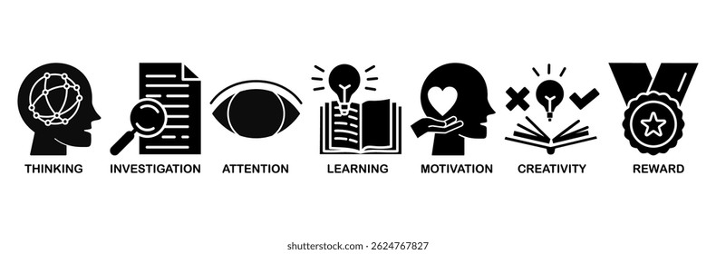 Concepto de Ilustración vectorial de conjunto de iconos de curiosidad con icono de pensamiento, investigación, atención, aprendizaje, motivación, creatividad, recompensa