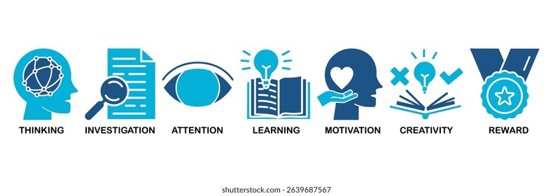Curiosity icon set vector illustration concept with icon of thinking, investigation, attention, learning, motivation, creativity, reward