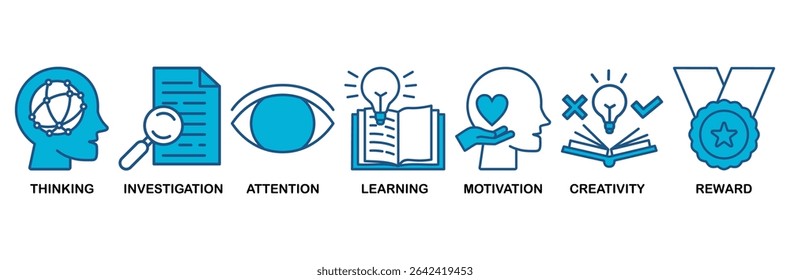 Curiosity icon set vector illustration concept with icon of thinking, investigation, attention, learning, motivation, creativity, reward