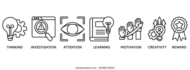 Curiosity icon set vector illustration concept relate to thinking, investigation, attention, learning, motivation, creativity, reward