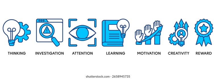 El concepto de Ilustración vectorial de conjunto de iconos de curiosidad se relaciona con el pensamiento, la investigación, la atención, el aprendizaje, la motivación, la creatividad, la recompensa