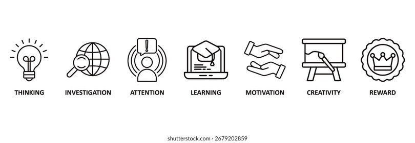 Conjunto de iconos de curiosidad Ilustración vectorial para pensar, investigar, prestar atención, aprender, motivar, creatividad, recompensa
