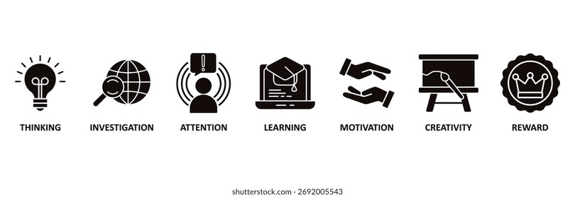 Conjunto de iconos de curiosidad Ilustración vectorial para pensar, investigar, prestar atención, aprender, motivar, creatividad, recompensa