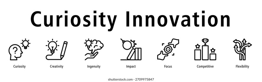 Curiosidade ícone de inovação símbolo vetorial de pensamento criativo, engenhosidade, curiosidade, impacto, resolução de problemas e mentalidade flexível para novas ideias.