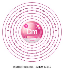 Curium (Cm) Element, Sphere Electron Shell Bohr Model Design, Atomic Structure, Atomic Number, Proton, Neutron, Electron, Element Symbol, Atomic Mass, Phase at STP.