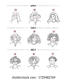 Curls Haardiagramm, verschiedene Muster. Wavy, lockig und gemütlich Frau. Skizze weibliche Portraits mit natürlicher Frisur. Handgezeichnete Schwarzweißabbildungen