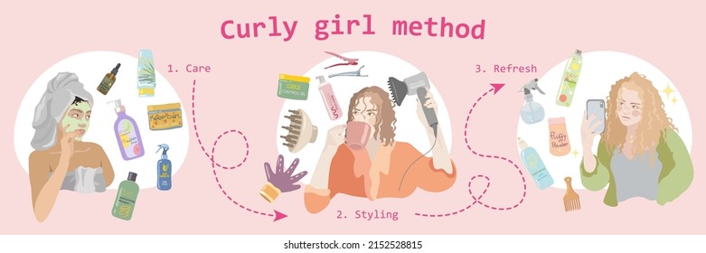 Curly Girl Method. Beautiful Hair With Curls. Flat Vector Illustration.