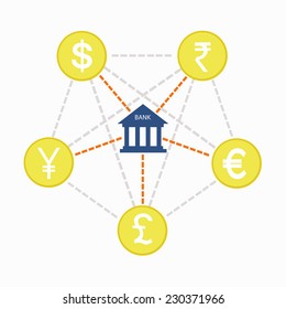 currency with bank